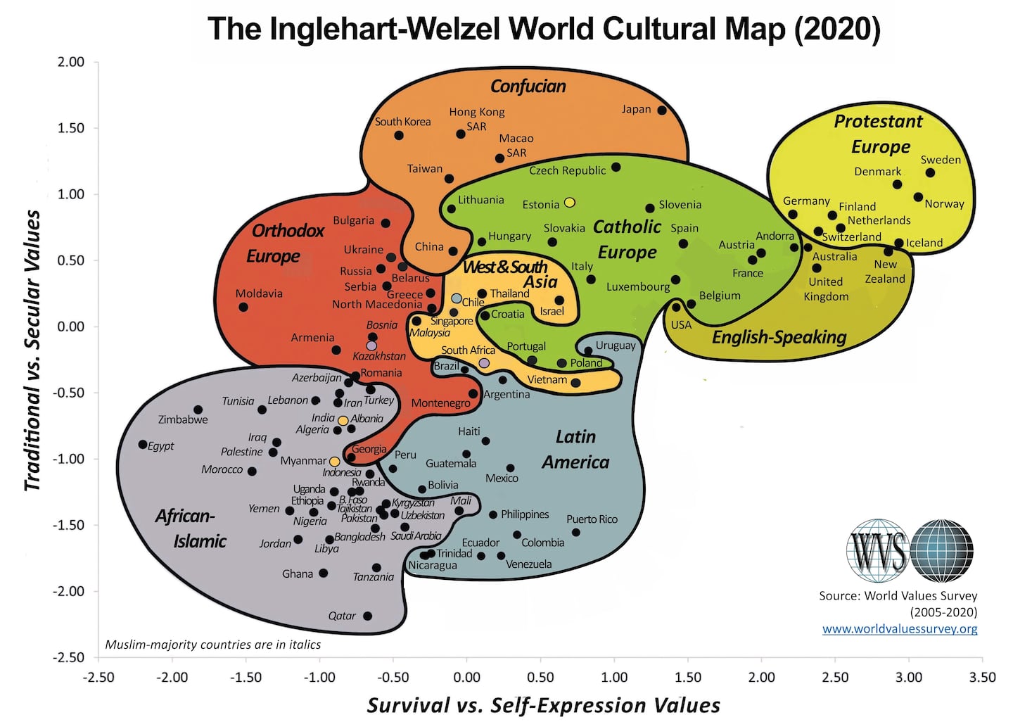 The Inglehart–Welzel cultural map